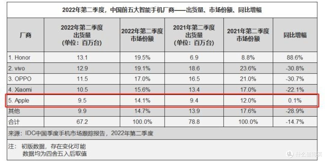 寒冬之下,国产手机的最后一击
