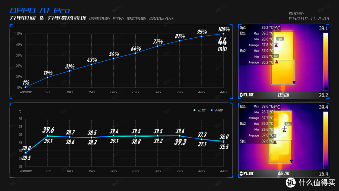 OPPO A1 Pro：今天起，千元机正式开卷颜值和质感