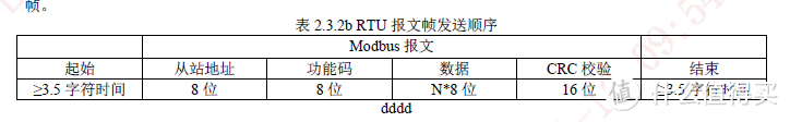 采用开源Zabbix+500块硬件平替5万块动环检测系统，实现UPS、温湿度、烟雾等数据采集、存储、告警、大屏展示