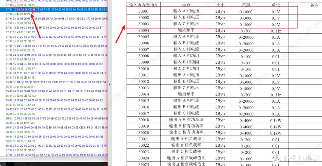 采用开源Zabbix+500块硬件平替5万块动环检测系统，实现UPS、温湿度、烟雾等数据采集、存储、告警、大屏展示