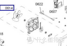 某宝风扇尺寸没找到那么合适的，自己切又怕影响动平衡