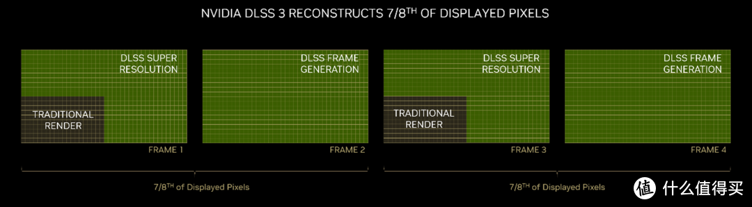 iGame RTX 4080 16GB Vulcan OC首发评测：超强风冷战力，游戏体验爆表