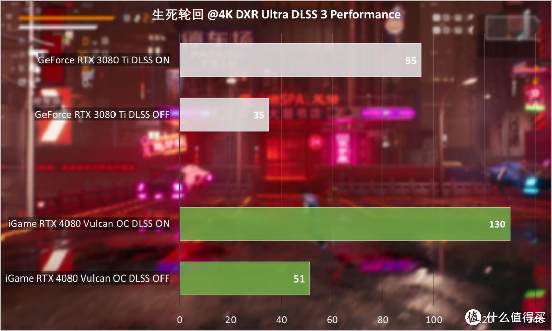 iGame RTX 4080 16GB Vulcan OC首发评测：超强风冷战力，游戏体验爆表