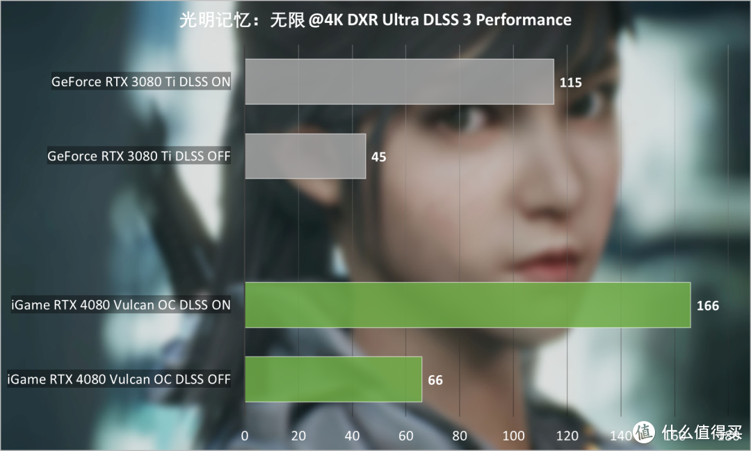 iGame RTX 4080 16GB Vulcan OC首发评测：超强风冷战力，游戏体验爆表