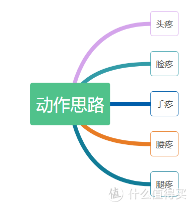 给女朋友拍照，不想挨批，必备的功课你做了没