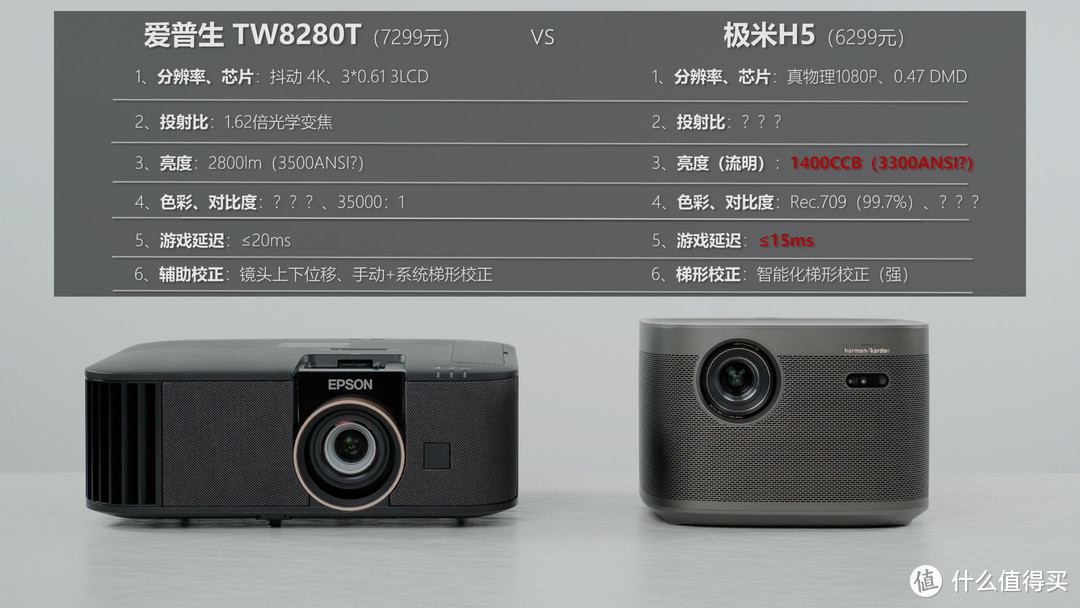 爱普生TW6280T vs 极米H5 对比评测：1080P投影吊打抖动4K投影真的可能吗？6K价位内无敌手？