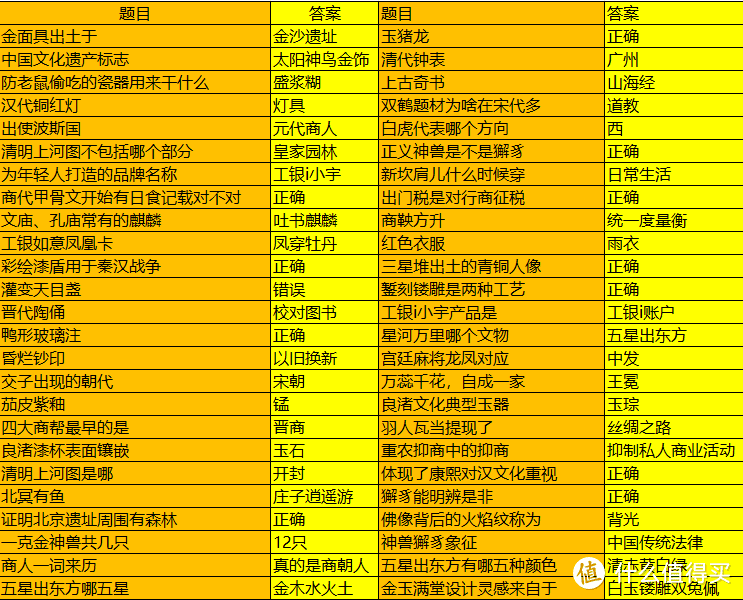 工行数币重要提醒，近期活动通关秘籍