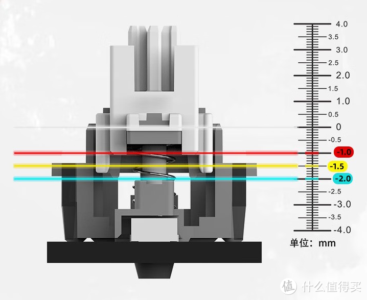 内行评测：「三轴切换」键圈黑科技？游戏的物理外挂——血手幽灵T98永劫无间联名款