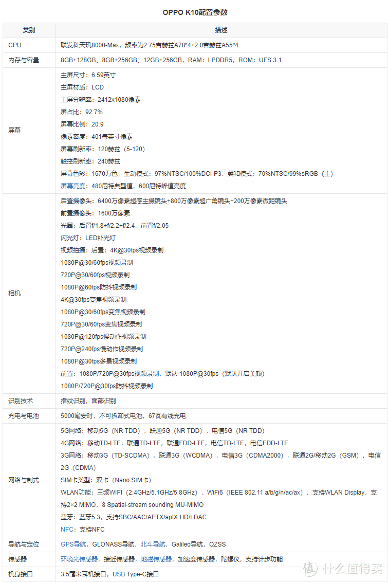 双十一最能打的千元机——OPPO K10简单开箱