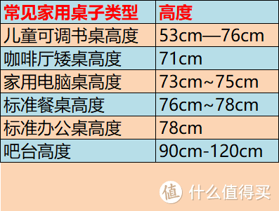 低至59cm，高至123.3cm！小朋友也可以用的北弧T1双电机升降桌，一键解锁学习/办公新姿势！