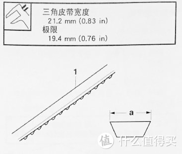 实际测量皮带远没到极限，暂不更换