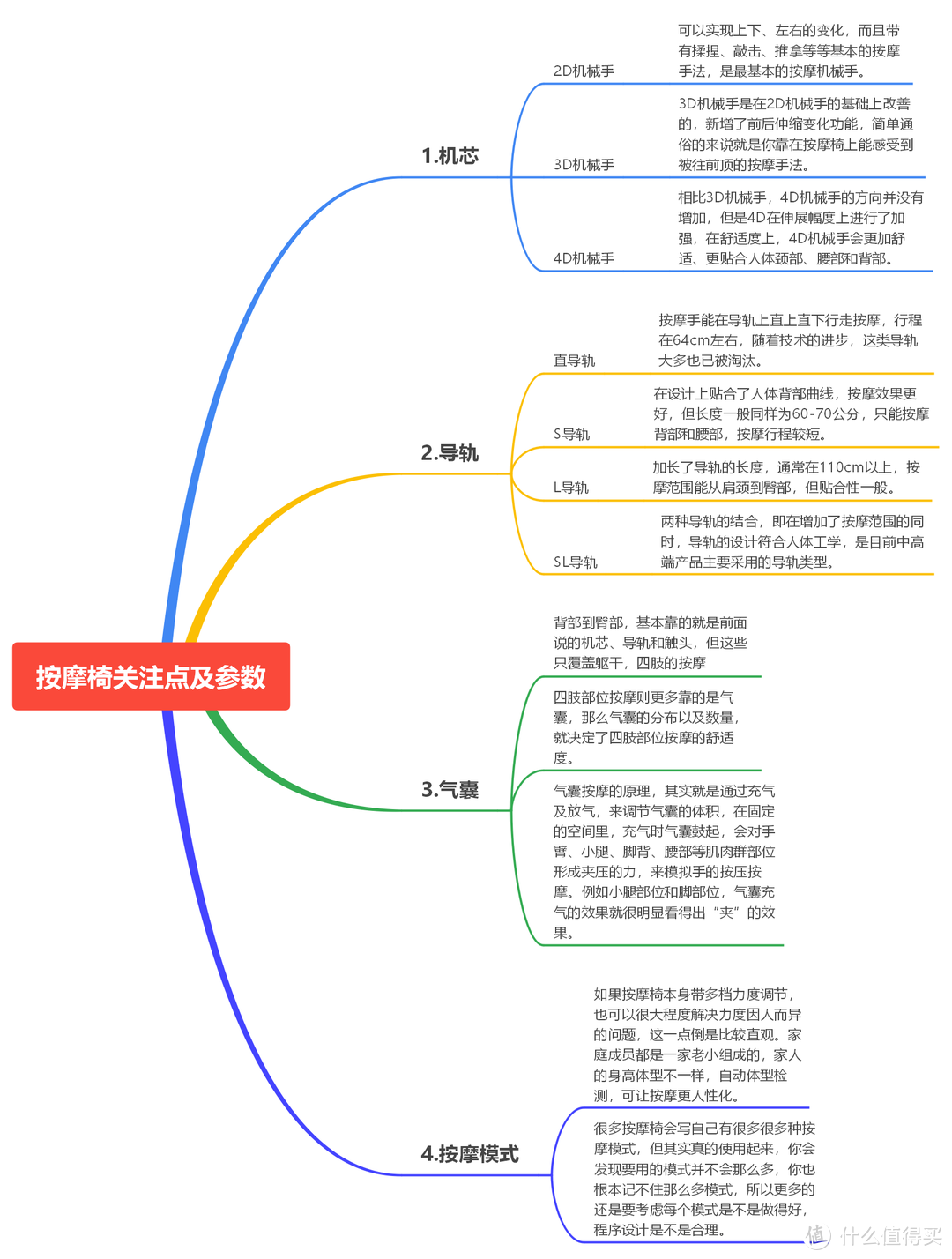 送父母这台按摩椅，妈妈逢人就夸我孝顺——奥佳华（OGAWA）7608TEN+按摩椅测评