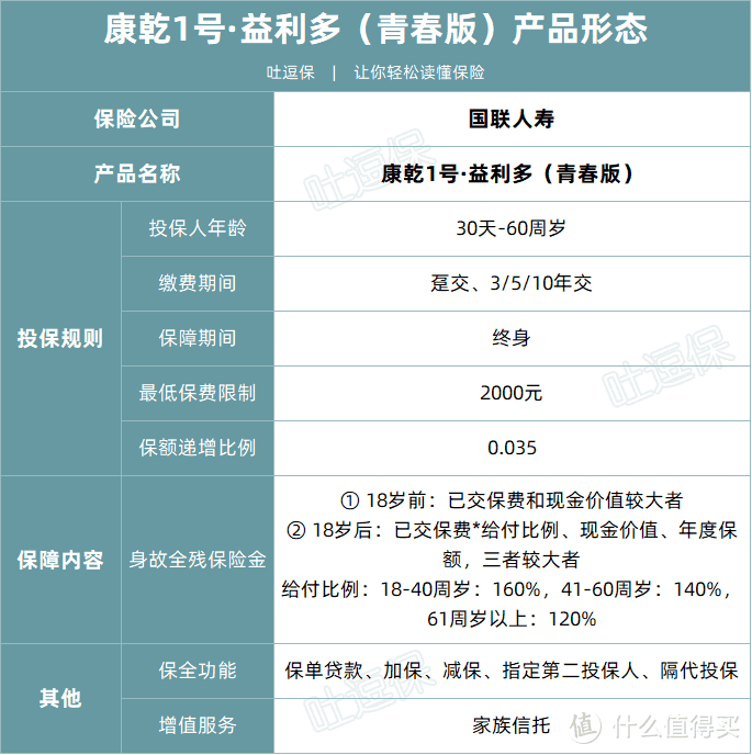 10年交现价王者！适合打工人存钱的国联益利多~