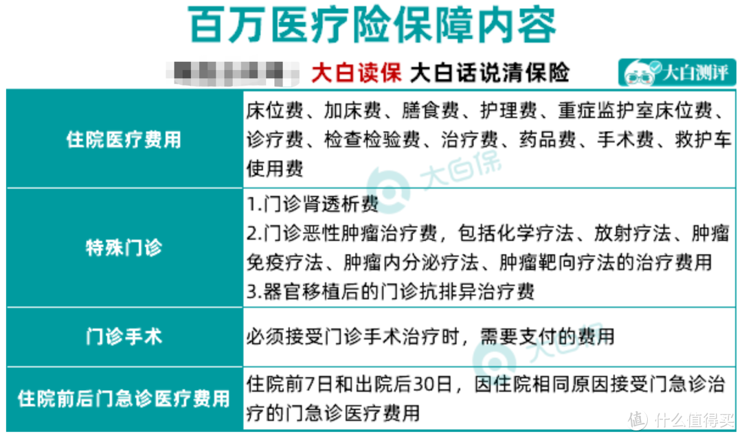 买保险怕踩坑：从业6年，告诉你这35件事，少踩80%的坑