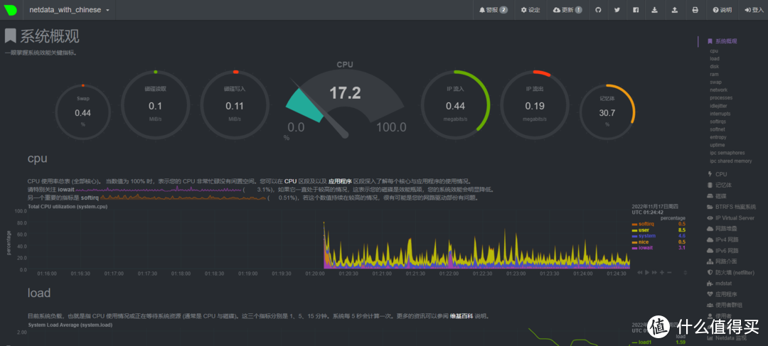 netdata