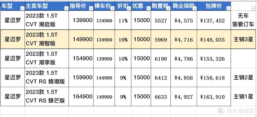 ↑ 优惠价格 ↑