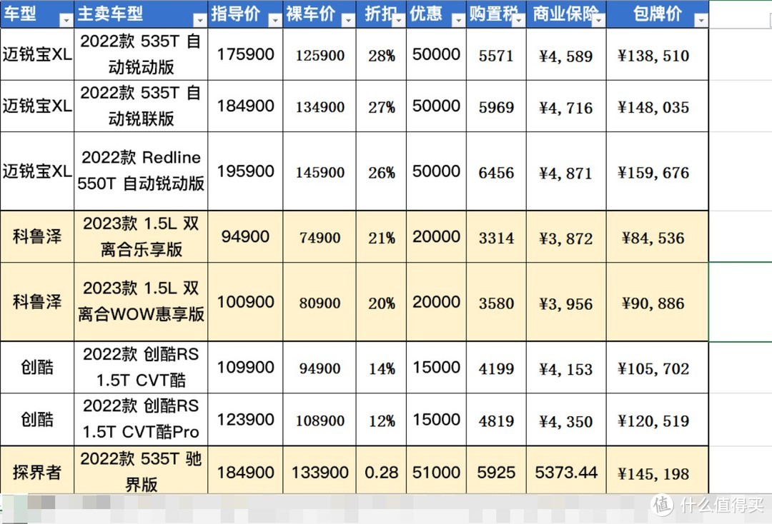 ↑其他车型优惠落地价格↑