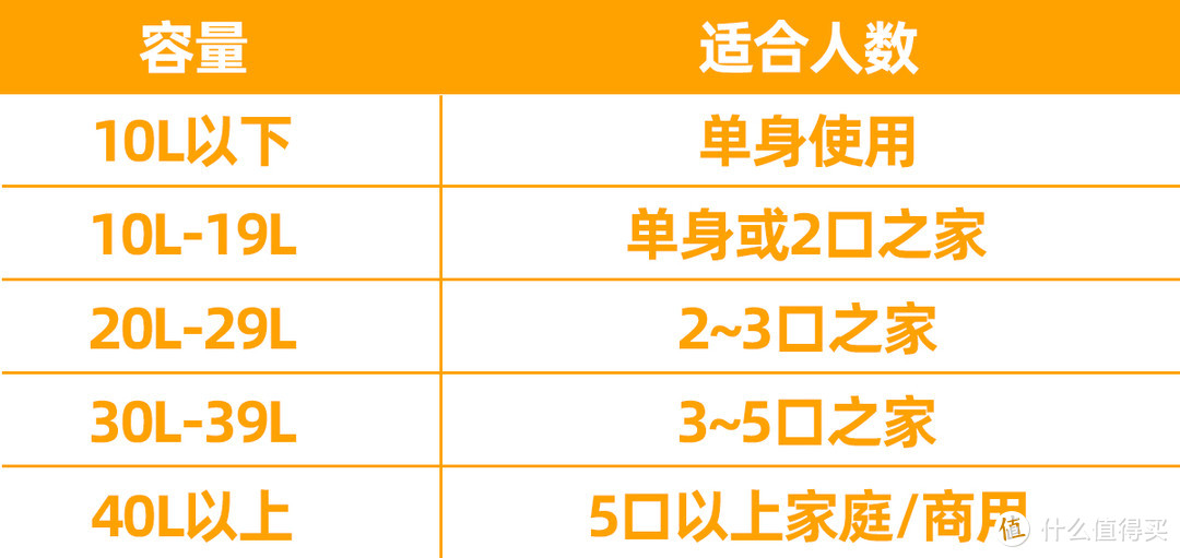 超强旗舰顶配！烘焙&烹饪达人必入！长帝S1蒸汽风炉烤箱测评！