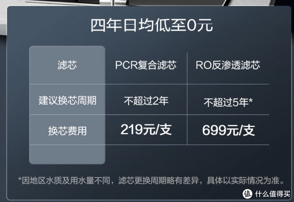 双11入手京造1200G净水器后被5折券无限背刺