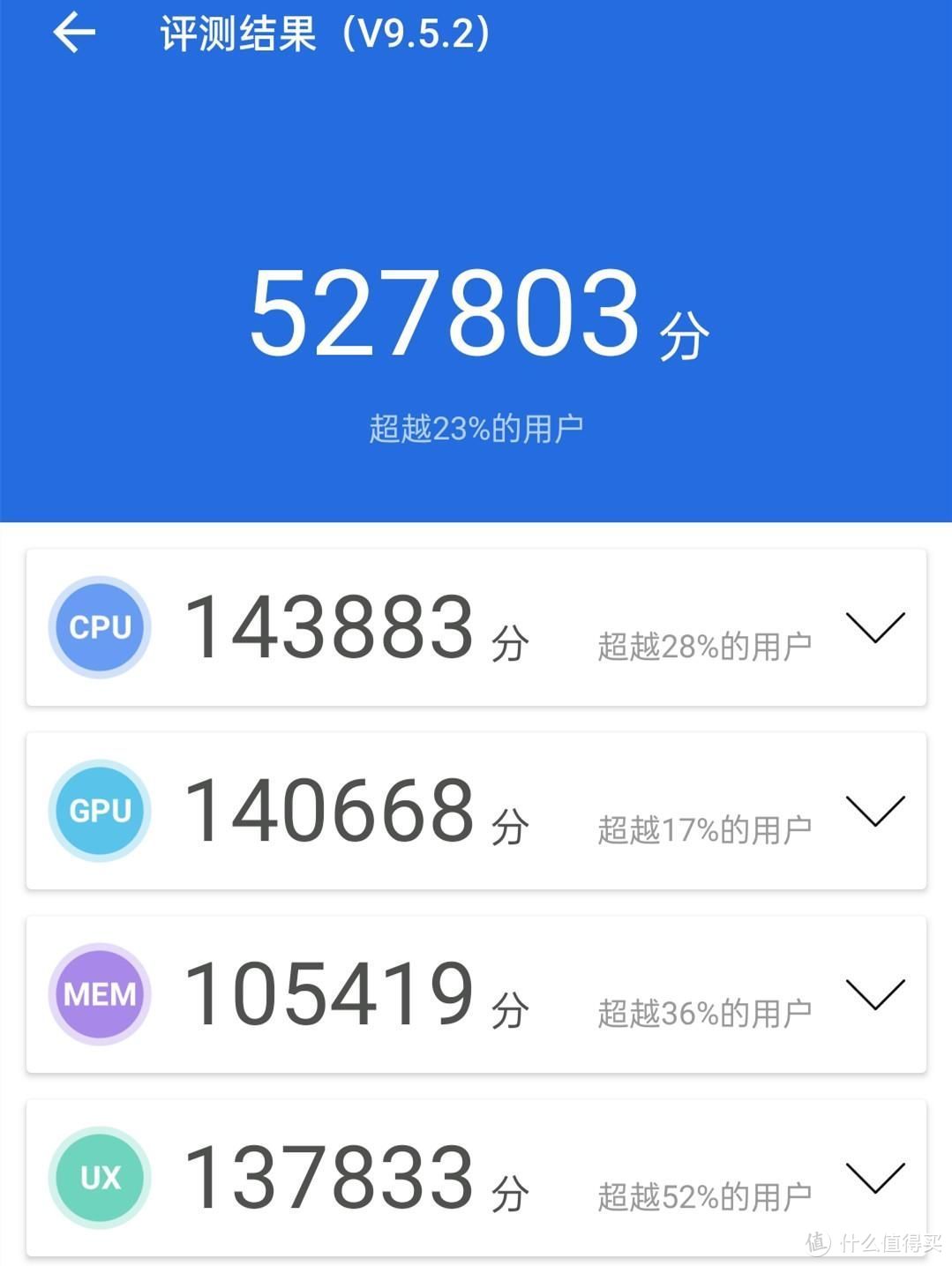 不止2160Hz超高频调光 realme真我10 Pro+评测：曲面屏卷王的全方位越级