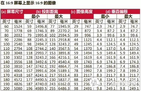 大电视越来越便宜，为什么我们还需要投影仪？——优派K701-4K评测