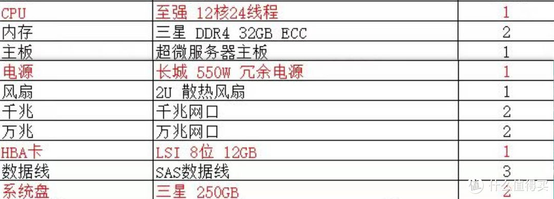 TrueNas配置清单