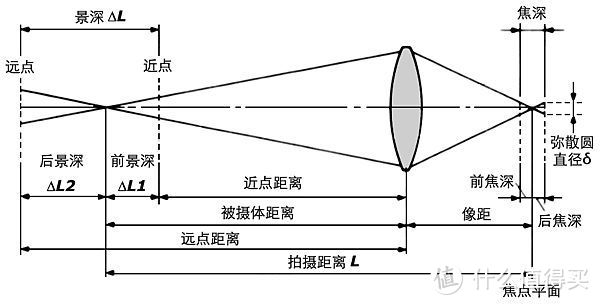 摄影需要哪些素养？为你盘点摄影必备的基础知识