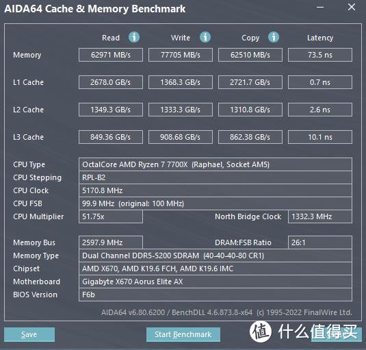 【老黄搞机篇一百六十一】7000系列“座驾”如何选？堆料还看技嘉X670 AORUS ELITE AX小雕