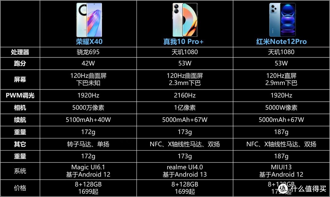 千元卷王！真我10系列三杯齐发！能否成为千元机皇？