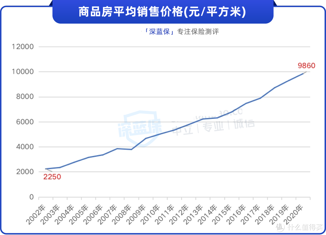 数据来源：国家统计局