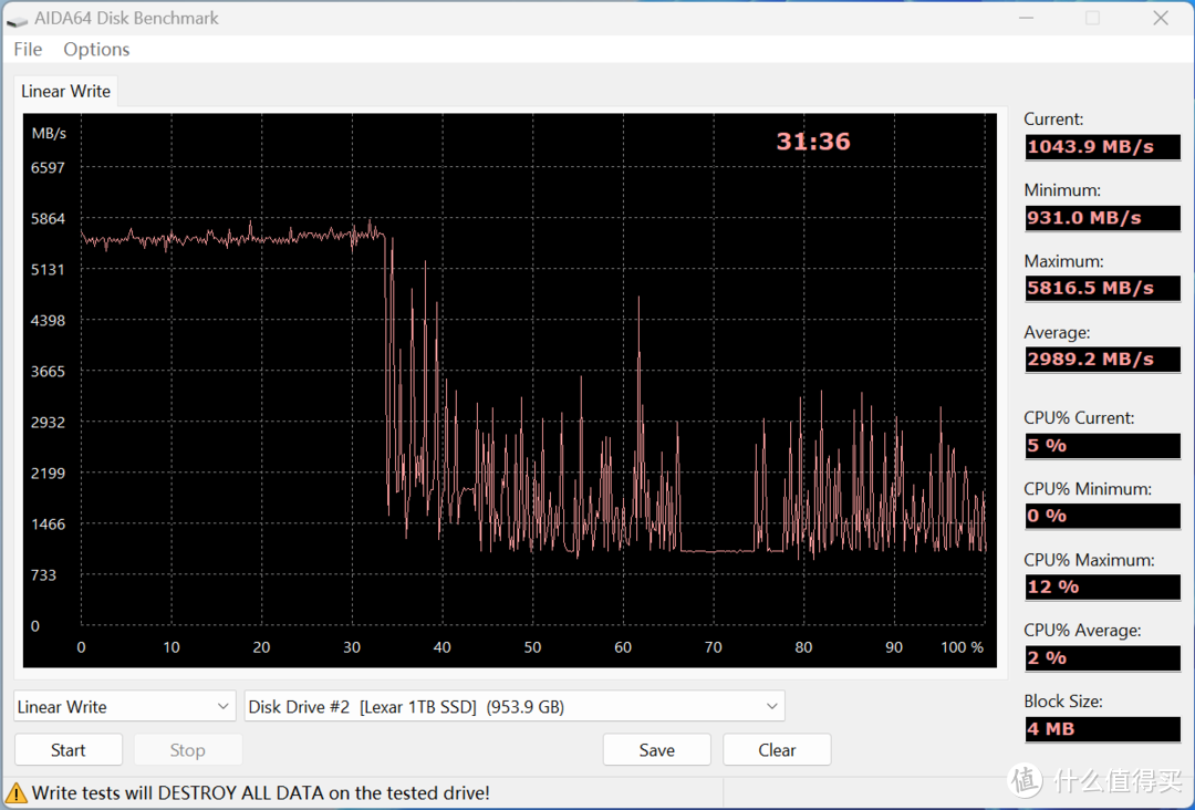 雷克沙NM800PRO 1TB上机体验，旗舰级PCIe 4.0固态的第一梯队