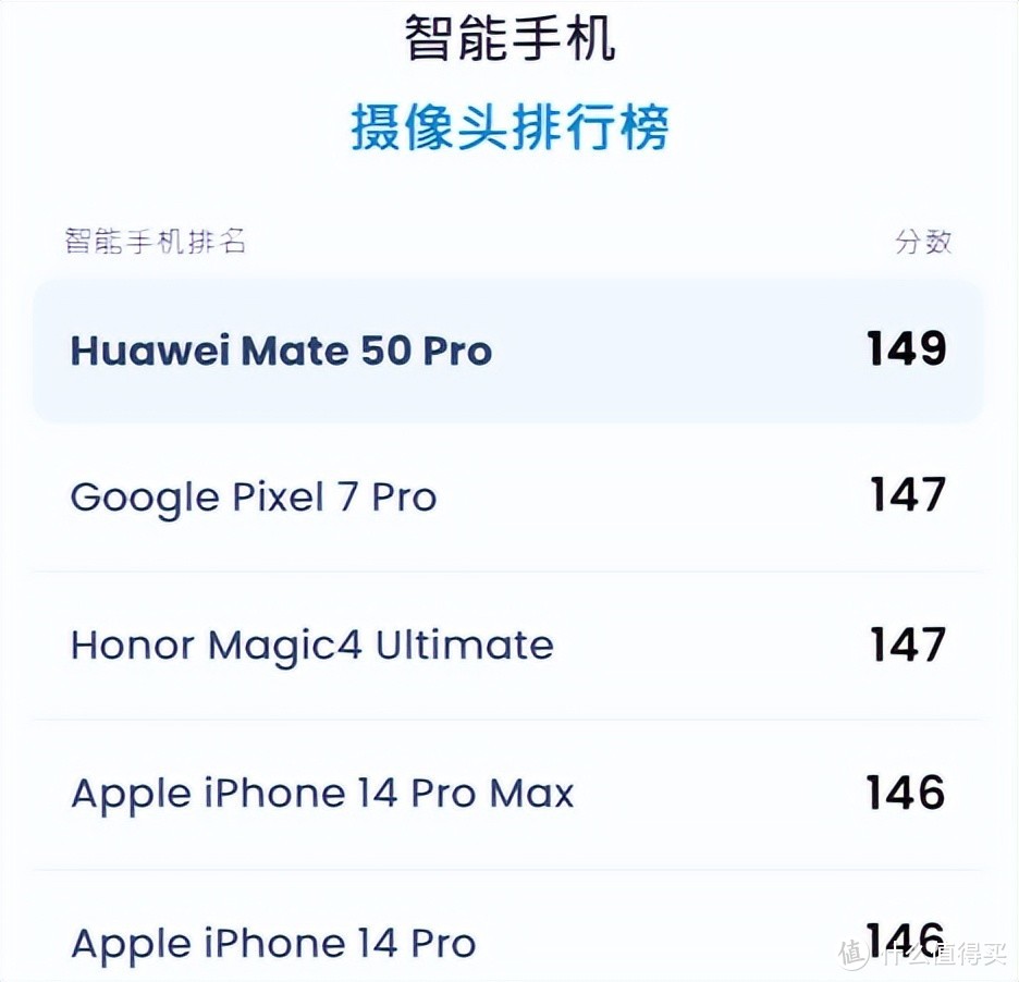 华为Mate50Pro跌价730元，北斗卫星消息+DXO第一，4G手机又如何？