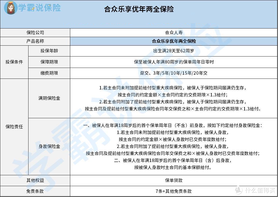 合众乐享优年两全保险则怎么样？值得投保吗？