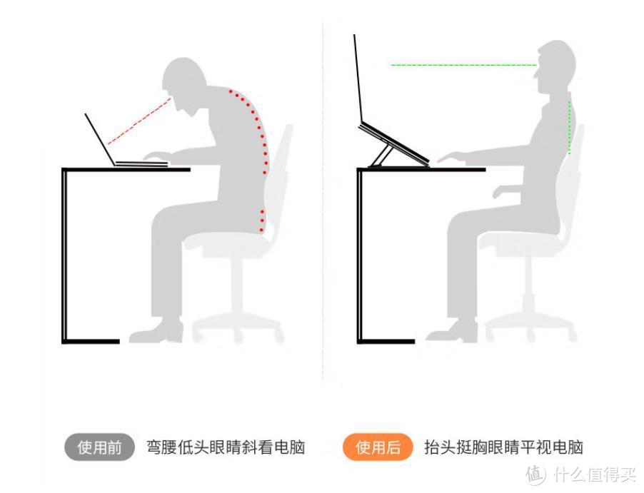 一物两用舒适办公！笔记本电脑折叠支架音箱测评！