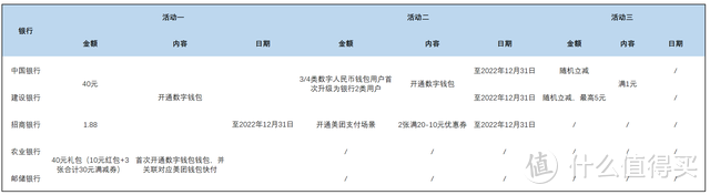 忽然发现，原来美团的支付还有这么多的优惠