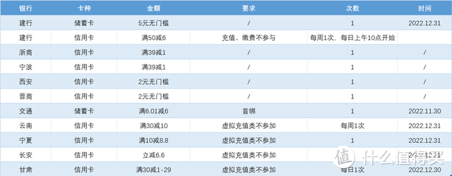 忽然发现，原来美团的支付还有这么多的优惠