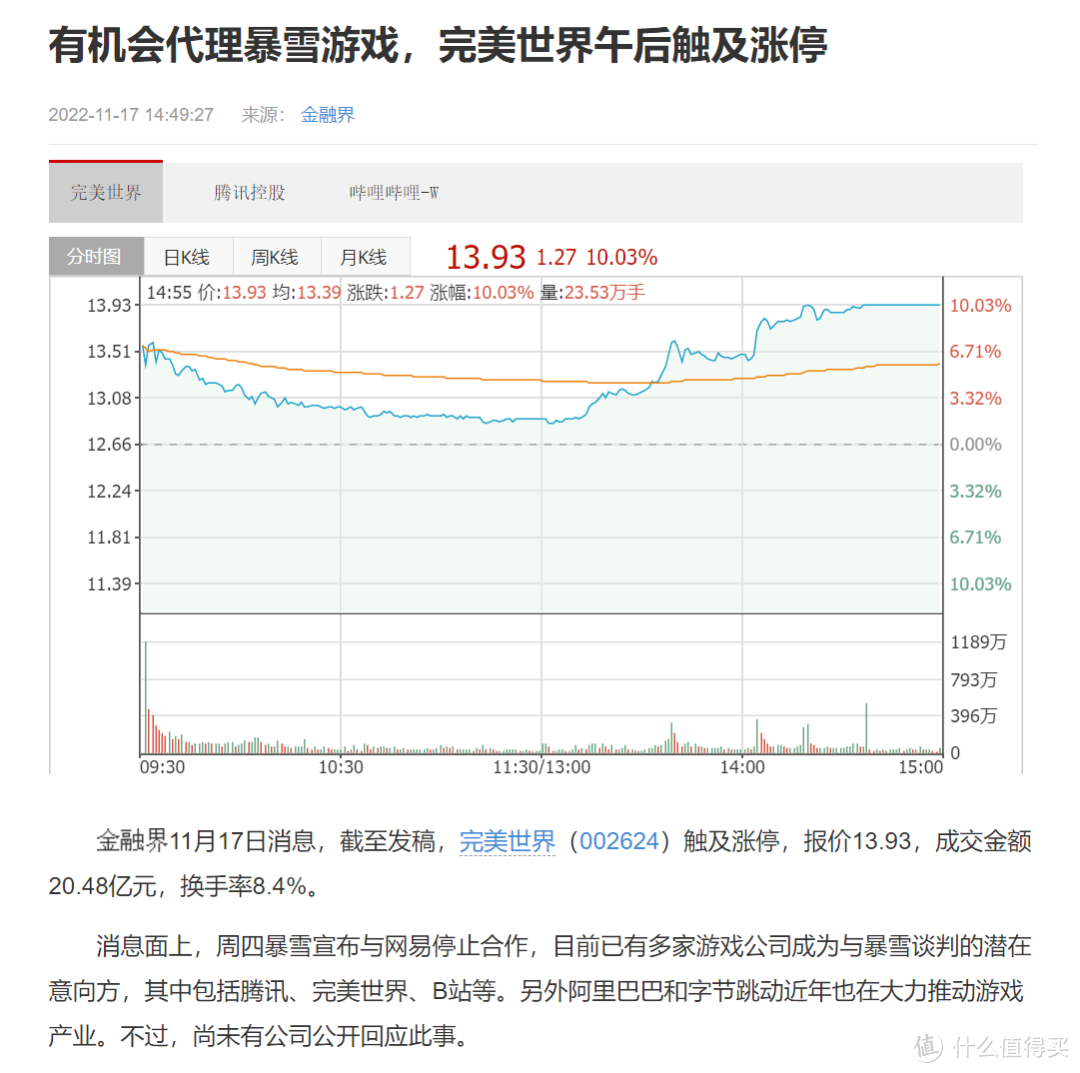 暴雪和网易分手，苦的只是玩家..