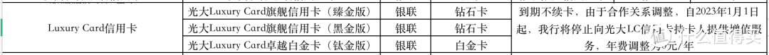 开放了，人人是钛金！2万年费变0元