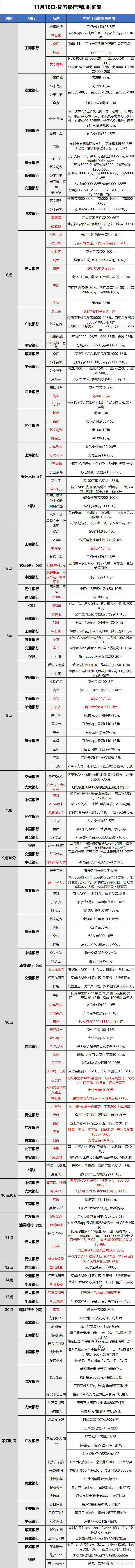 11.18各大银行优惠活动分享，好用推荐关注