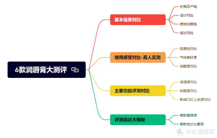 一年N度的咬嘴皮环节又双叒叕来了！精选6款润唇膏大测评 ：哪一款才是唇纹终结者？哪款又是性价比之王？