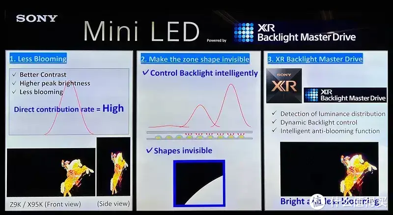 大法的Mini LED真实体验--SONY BRAVIA 75X95EK Mini LED电视评测