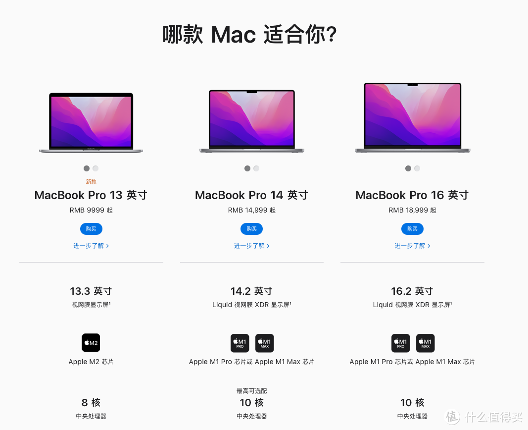 14英寸MacBook Pro到了，和各位值友朋友简单聊聊上手体验