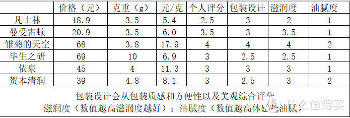 冬至都来了，还不赶快囤点润唇膏和男朋友一起滋润一下吗