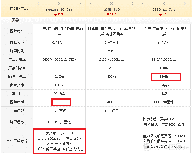 千元机终于进入到拼颜值的时代，爸妈们有福了，孝出强大，安排。