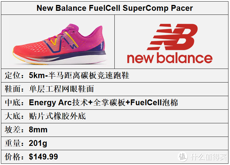 New Balance跑鞋矩阵更新
