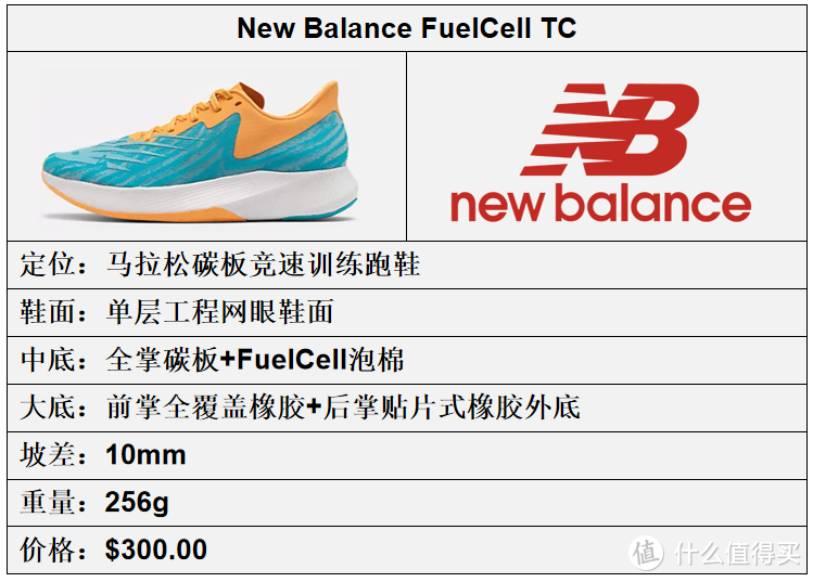 New Balance跑鞋矩阵更新