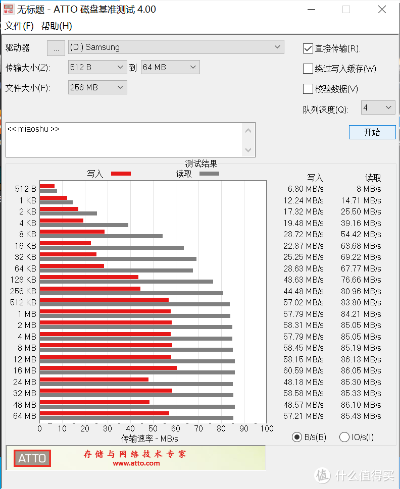 三星Evo Plus内存卡白卡 128G