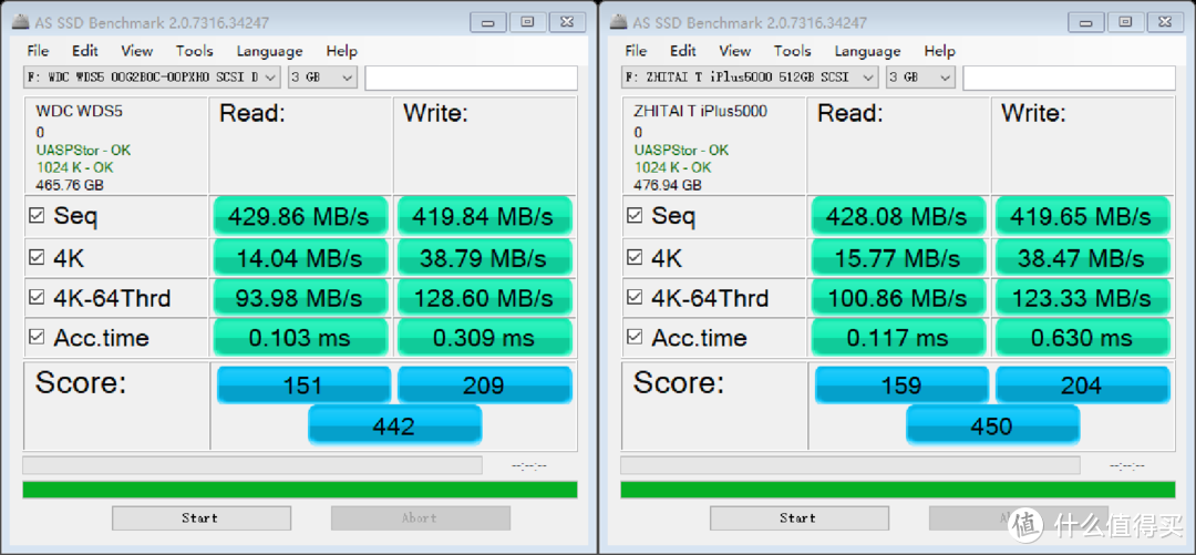 CM400+SN550（左）/致钛5000（右）