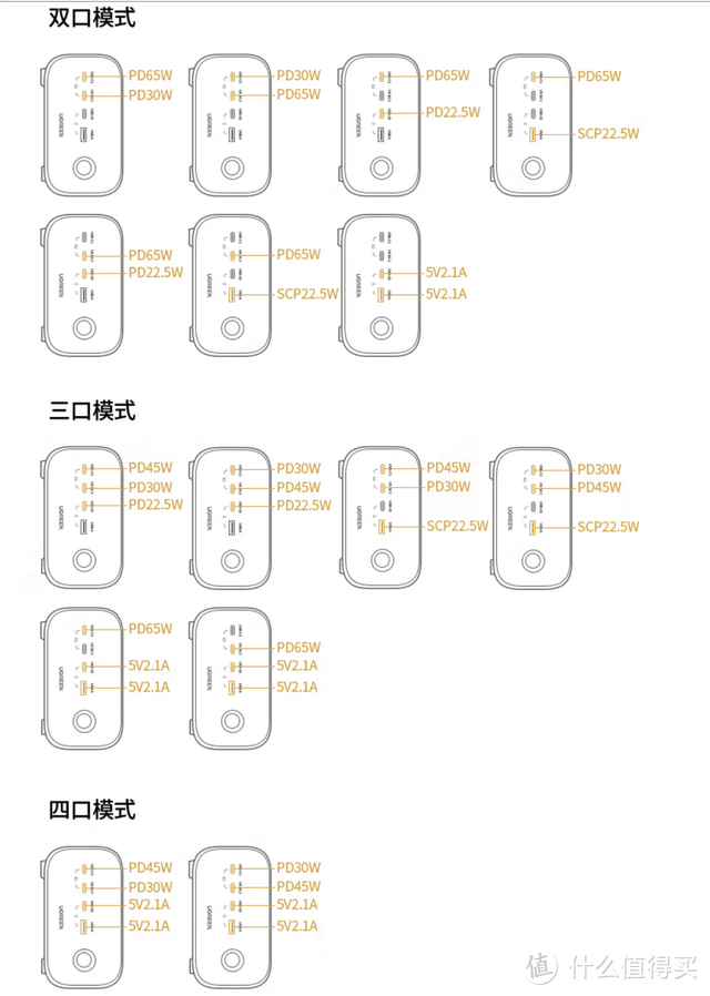 绿联氮化镓100W智充魔盒Pro：七口合一，笔记本、iPhone都能快充