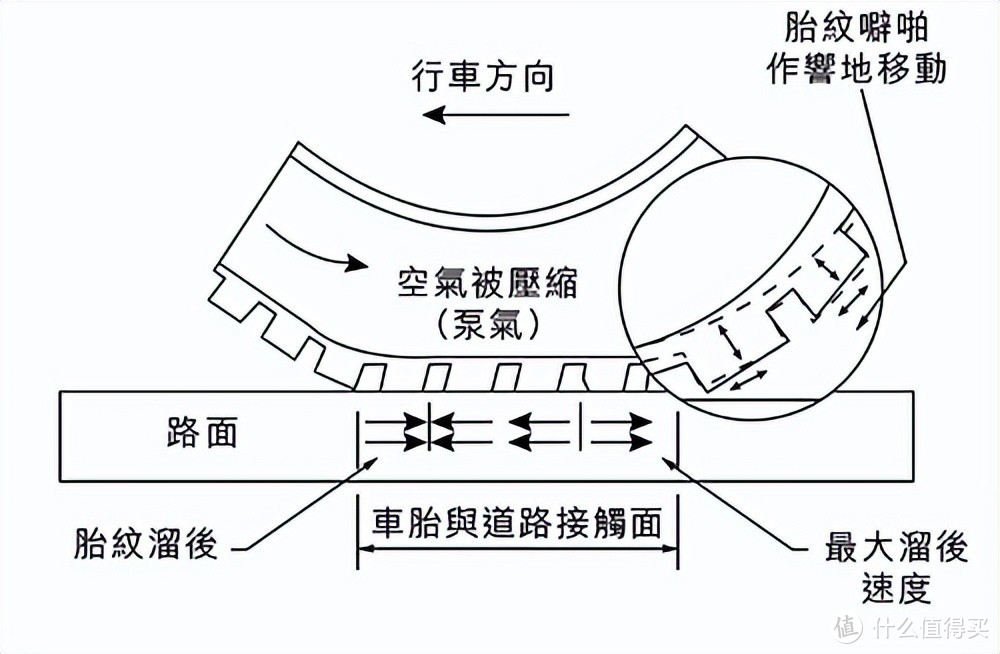 静音轮胎“静音”的原理是什么？市面上有什么好产品可选？